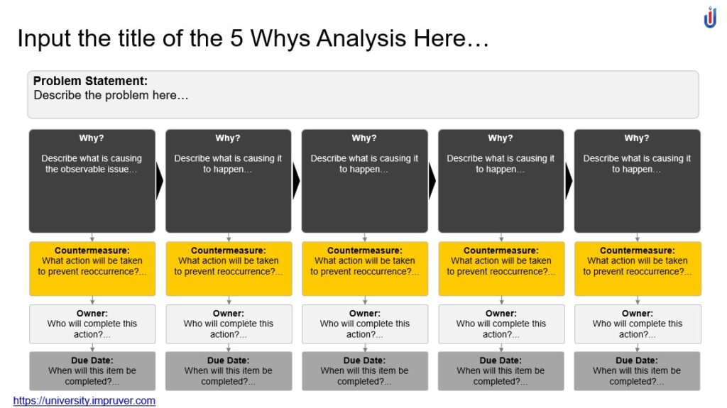 5 Whys Analysis Template - Impruver University