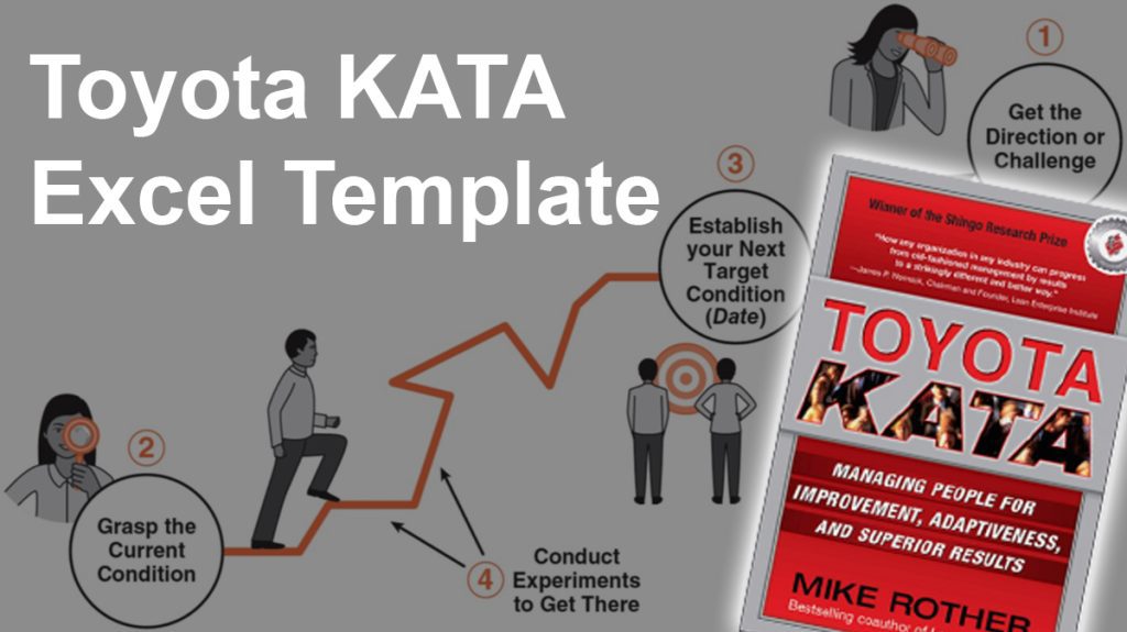 Impruver University - Toyota KATA Template