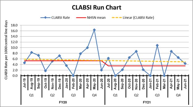 Run Chart